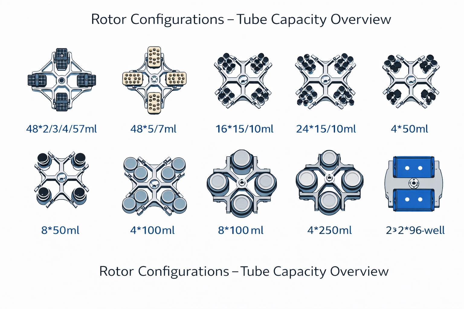 LACE-PRO rotor configurations overview